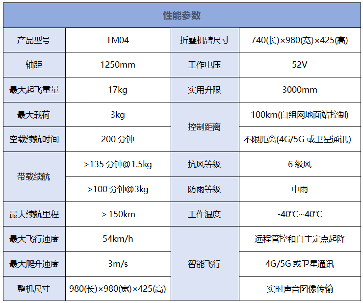 TM04性能参数.png