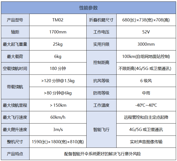 TM02 性能参数.png